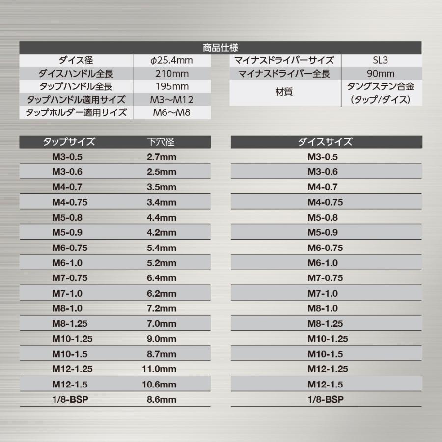 ASTROセット アストロプロダクツ アストロ タングステンタップダイスセット