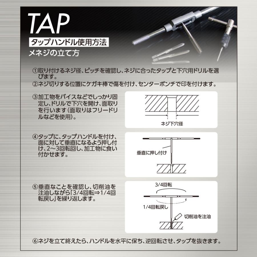 ASTROセット アストロプロダクツ アストロ タングステンタップダイスセット