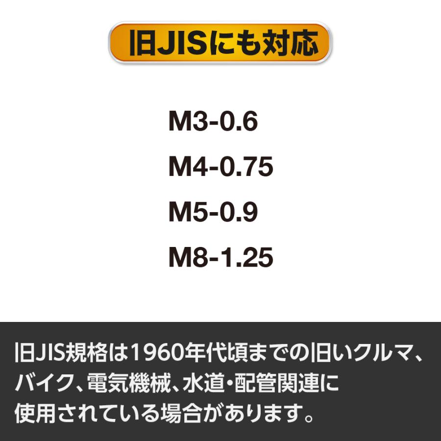 ASTROセット アストロプロダクツ アストロ タングステンタップダイスセット