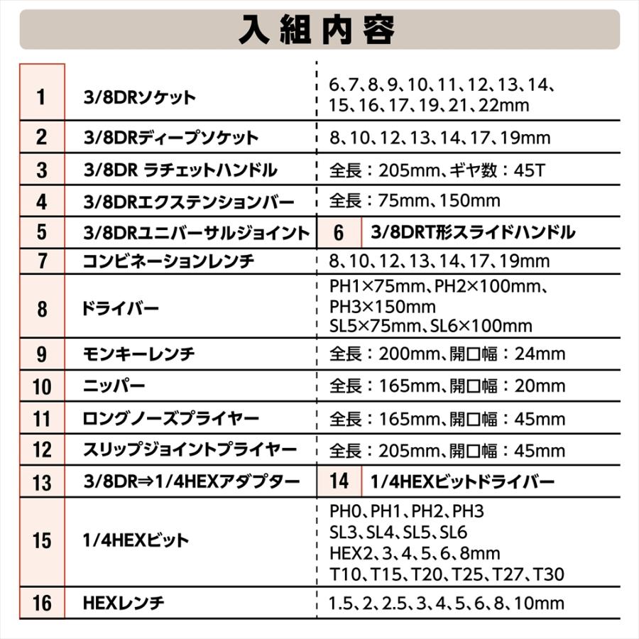 アストロプロダクツ（ASTROPRODUCTS） ツールセット 74点組 レッド