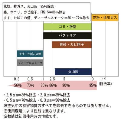 【5/24〜5/26まで10%OFF！】カーエアコンフィルター APCF-025｜astroproducts｜04