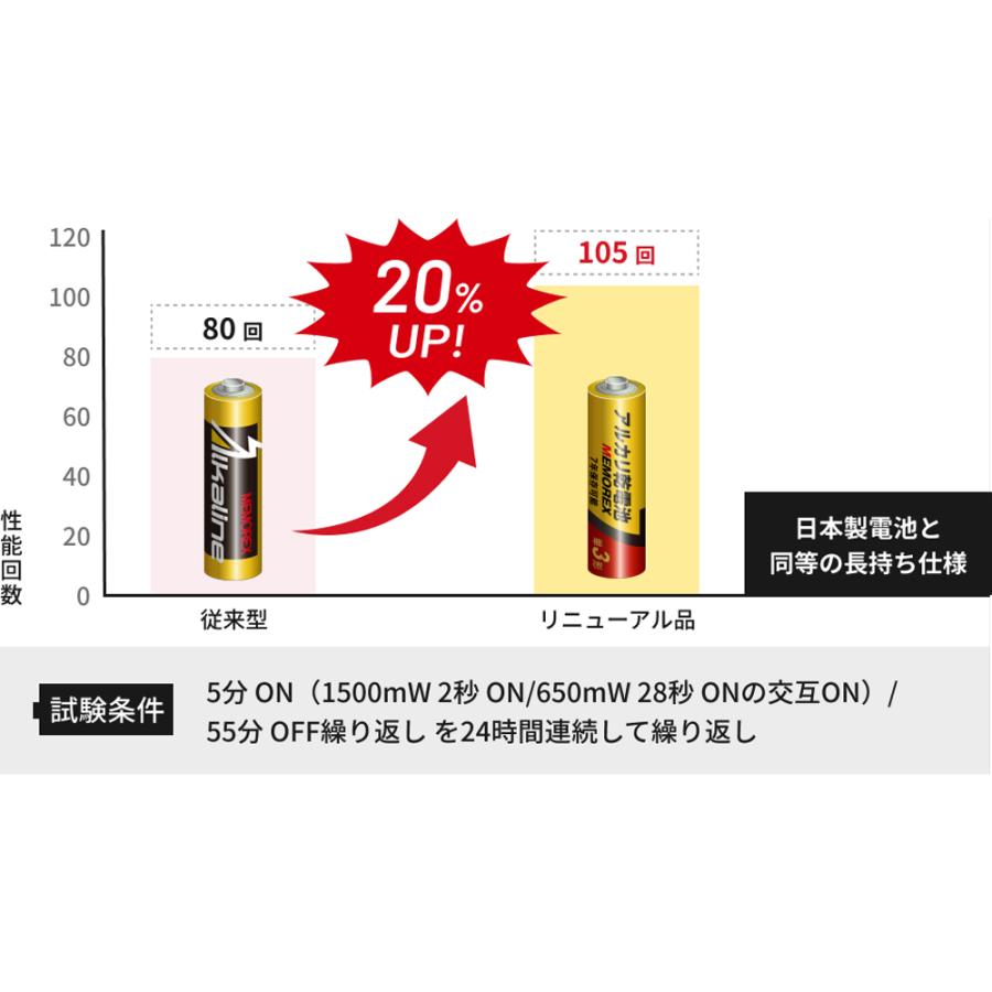 兼松 LR6/1.5V/10S7 MEMOREX アルカリ乾電池 単3形 10本パック