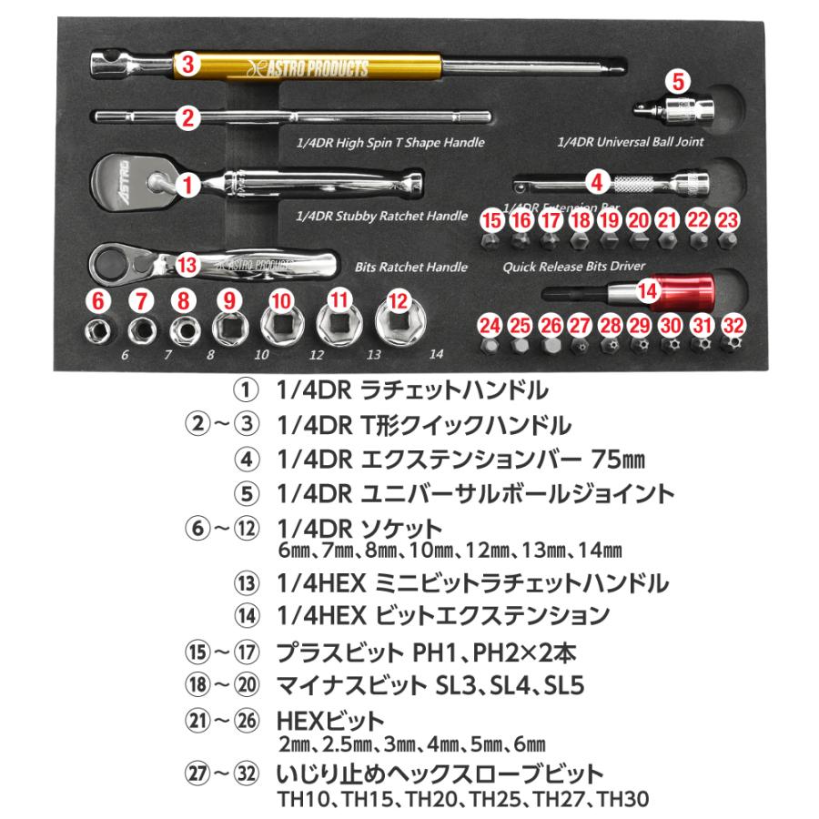 アストロプロダクツ（ASTROPRODUCTS） SCBツールユニット フルセット