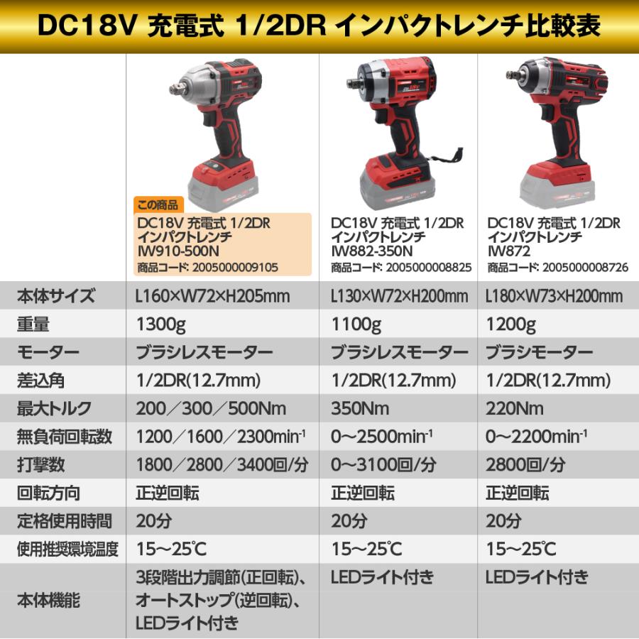 アストロプロダクツ（ASTROPRODUCTS） 【A】DC18V 充電式 1/2DR 