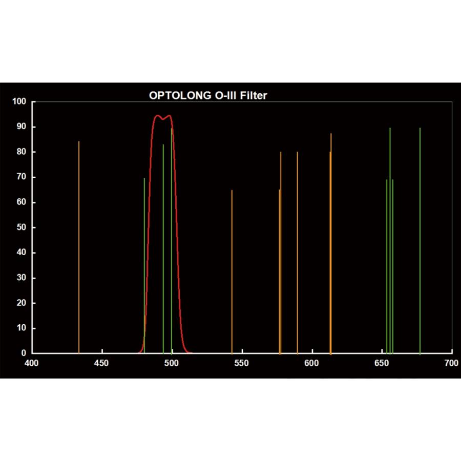 Optolong OIII 18nm フィルター  1.25" 31.7mm BF2022特価｜astrostr｜02