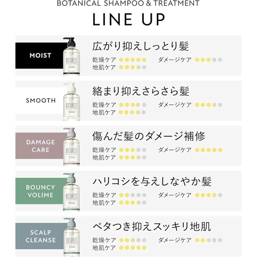 BOTANIST ボタニスト | シャンプー トリートメント セット ダメージ
