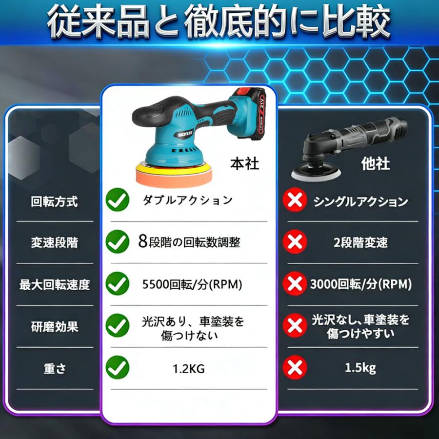 2026新品 ポリッシャー バフ 125mm 電動 充電式 6段階変速 車 研磨
