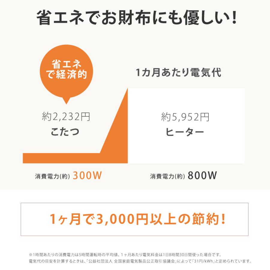 こたつ こたつテーブル 正方形 75×75 コタツ 折れ足 折りたたみ
