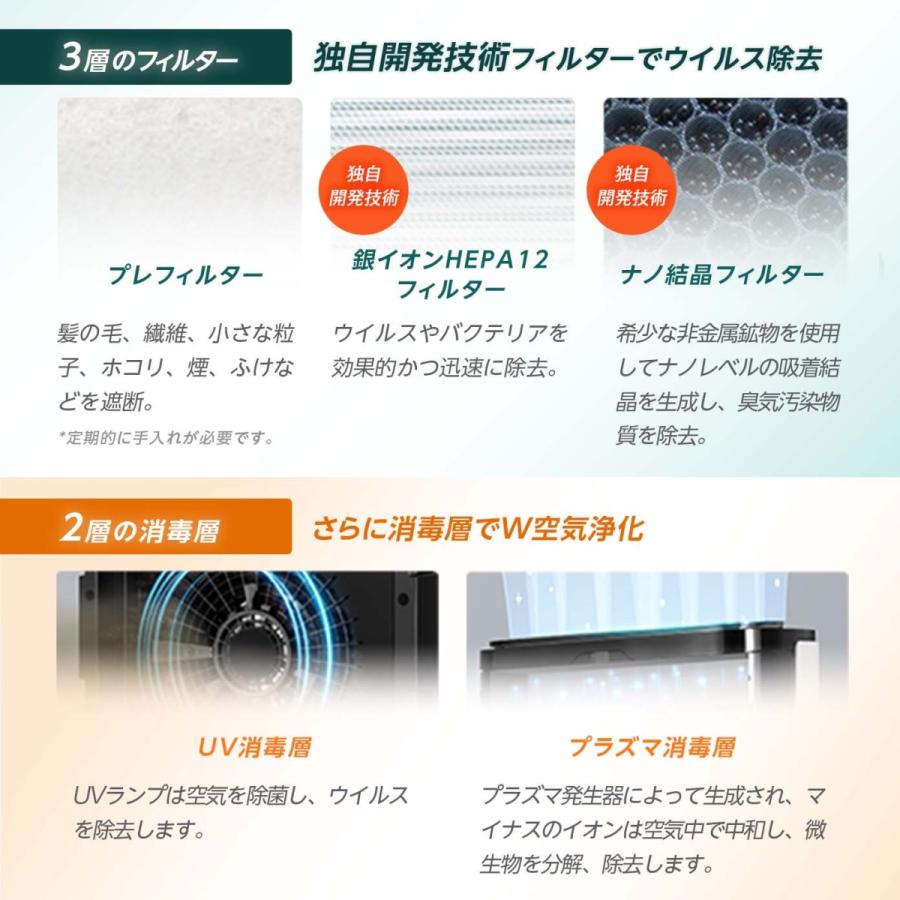 AG+ 銀イオン 空気清浄機 空気清浄器 約22〜27畳用 PM2.5対策 ダニ