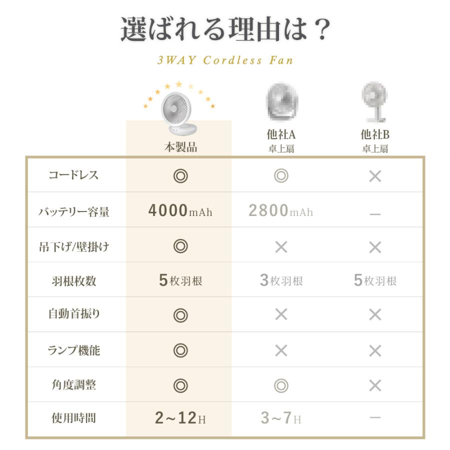 USB充電式 扇風機 サーキュレーター 120°首振り 4段階風量調節 呼吸ランプ 12時間連続使用 折り畳み式 コンパクト 熱中症対策 静音  xr-e808 | ブランド登録なし | 04