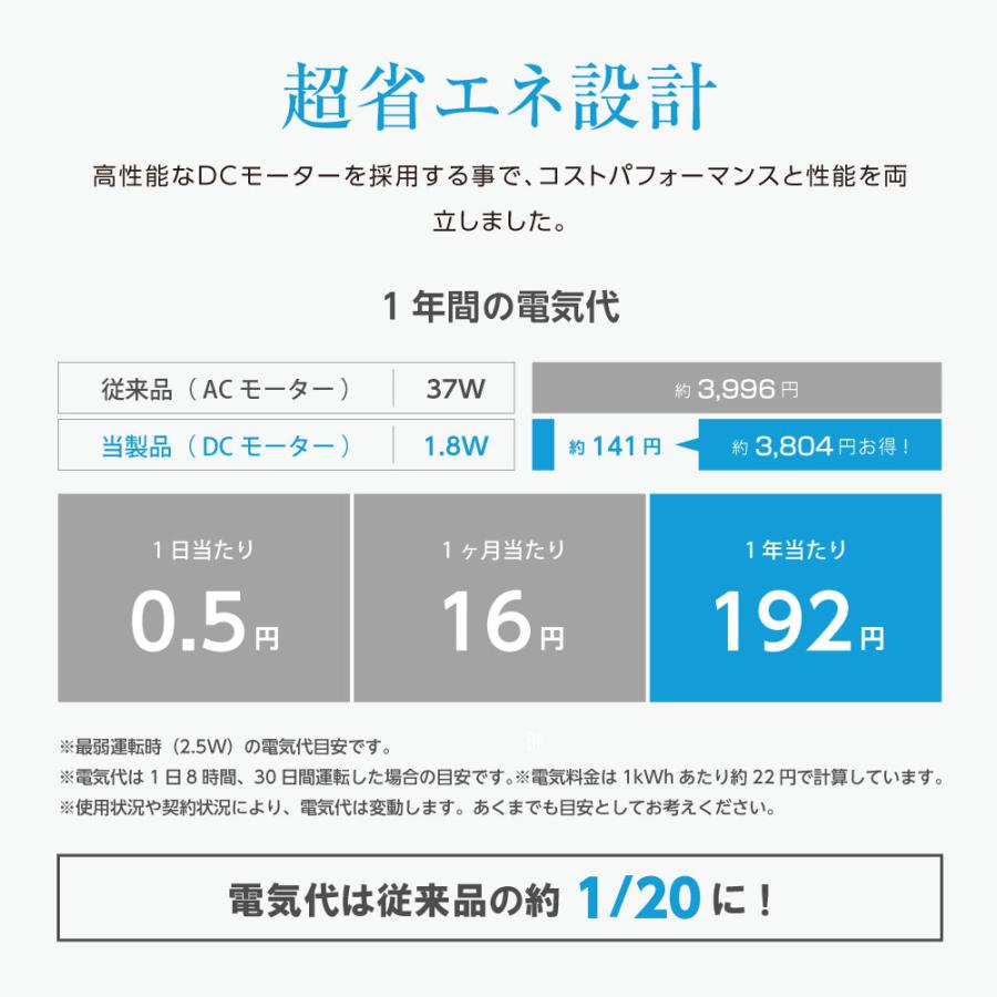 扇風機 夏SALE5000円OFF！ 扇風機 リビング扇風機 サーキュレーター dcモーター AI自動 3D首振り 360°回転 静音 32段階風量 大型 イオン除菌 空気清浄 爆買 |  | 07
