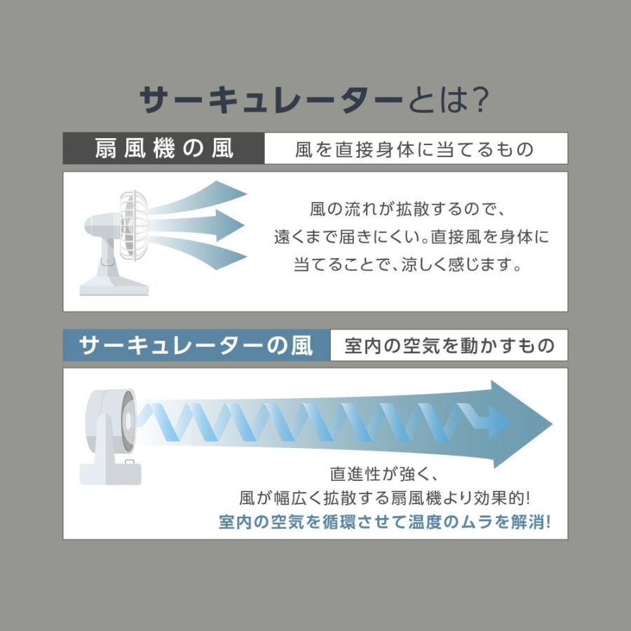 扇風機 DCモーター 7枚羽根 超静音 3D首振り 12段階風量調節 おしゃれ サーキュレーター リビング扇風機 自動OFFタイマー 省エネ 節電 xr-ht10 | ブランド登録なし | 02