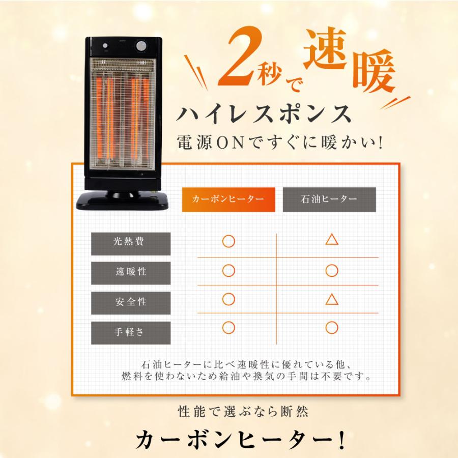 セラミックヒーター 電気ストーブ 暖房 速暖 首振り 遠赤外線ヒーター