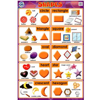 子ども用英語ポスター Shapes 英語で形の名前を覚えよう Edu031 Asukabc Online 通販 Yahoo ショッピング