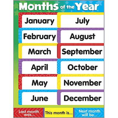 子ども用英語ポスター Months Of The Year Chart 月の名前 今日は何月 Edu039 Asukabc Online 通販 Yahoo ショッピング