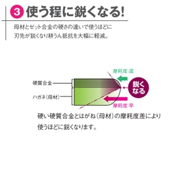 クボタ 推奨爪 トラクター 耕うん爪 快適爪 + 快適Z爪 28本セット 6705S KQ2525,KZ2525S (偏芯爪強力タイプ)｜asunouka｜07