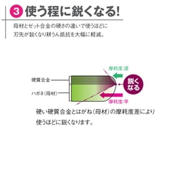 Kubota（クボタ） 【即日発送】クボタ 推奨爪 トラクター 耕運爪 快適