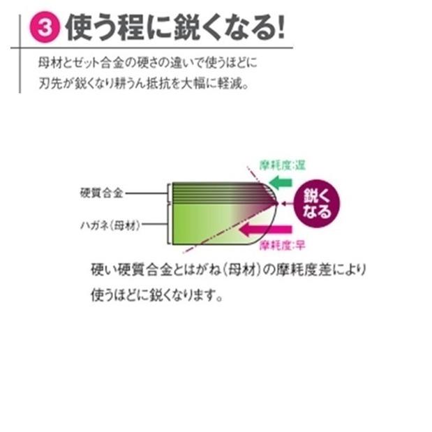 ヤンマー トラクター 耕うん爪 快適爪 ＋ 快適Z爪 38本セット 6614S