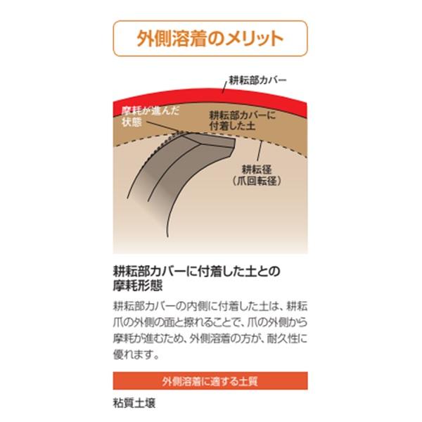 ニプロ　純正爪　DX用　40本セット　送料無料　耕うん爪　シルバー爪　AS1G　フランジタイプ