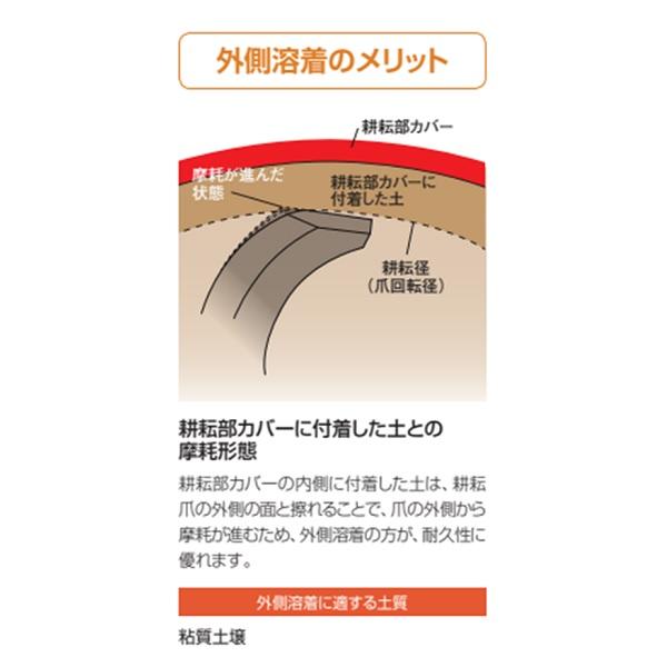 ニプロ 純正爪 耕運爪 LXR用 シルバー爪 BS2G 52本セット フランジ