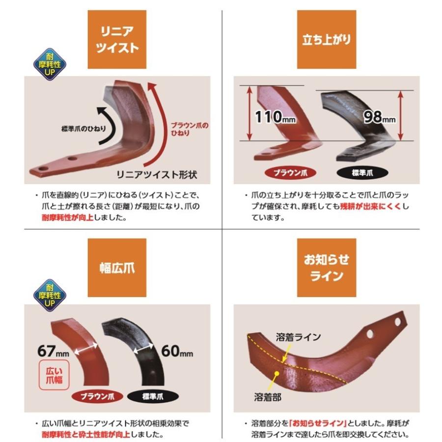 ニプロ 純正爪 耕運爪 スーパーブラウン爪 A360G 44本セット フランジタイプ A411 904000-の画像