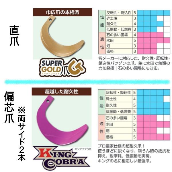 東亜重工 イセキ スーパーゴールド爪 + キングコブラ爪 40本セット 63