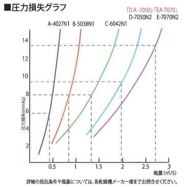 ダストル 穀物乾燥機用集塵機 DA-7050_3