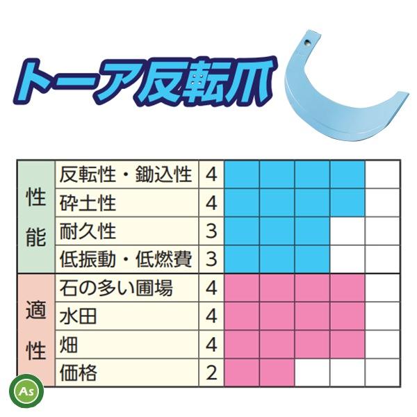 クボタ トラクター 耕うん爪 トーア反転爪 30本セット 1-173 TB31,TB32 東亜重工製 ロータリー爪｜asunouka｜03