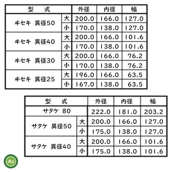 水内ゴム もみすりロール 統合100 10インチ ツインロール(高耐久ロール+通常ロール) 1台分 (Mt -｜asunouka｜05