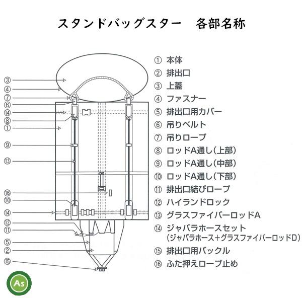 田中産業 スタンドバッグスター 1300L 素材：メッシュ 最大重量：750kg