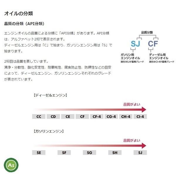 YANMAR TFプレミアム 20L ヤンマー純正トラクター用ミッション・油圧兼用純正オイルTFプレミアム