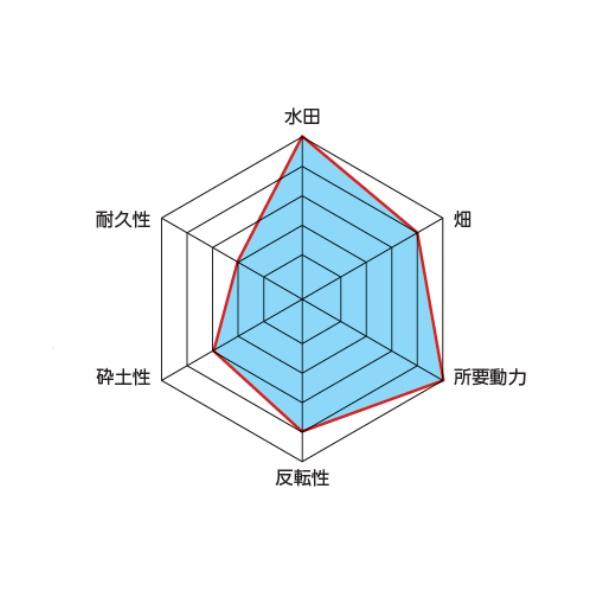 ニプロ 耕運爪 フランジタイプ 汎用爪 36本セット 51-04A 東亜重工製 ロータリー爪の画像