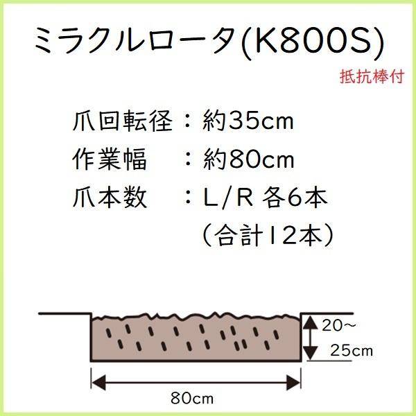 クボタ管理機 アタッチメント TA400・TMA4用 ミラクルローター(K800S) 宮丸アタッチメント 91154-05400 -｜asunouka｜02