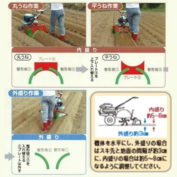 クボタ管理機 アタッチメント TMS30/TMA350/TMA300/TMS300用 スーパーグリーンうね立て機 (丸うね,平うね,外盛り) 91223-40510｜asunouka｜03