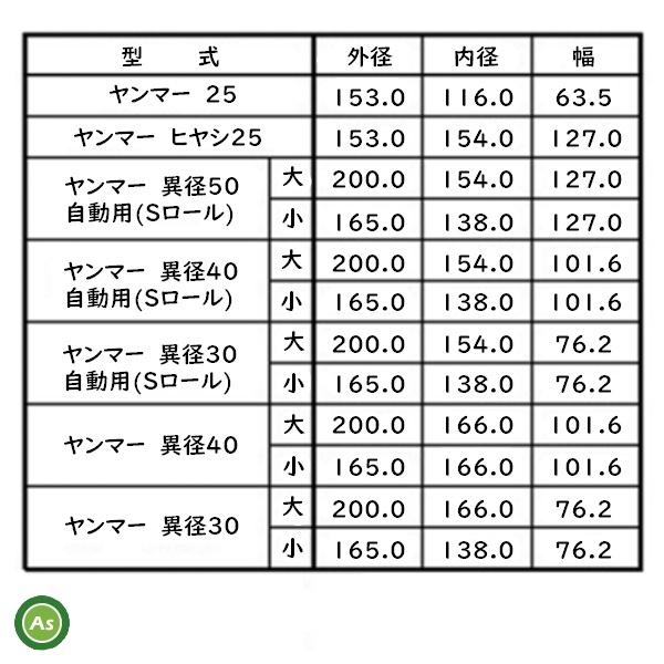水内ゴム もみすりロール ヰセキ異径30 大+小 3インチ 通常ロール(ドラム紺色) 1台分(2個) (Mt|asunouka|04