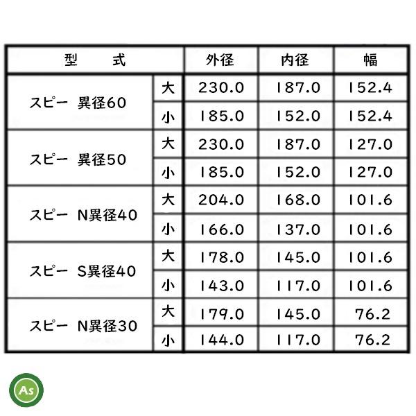 水内ゴム もみすりロール ヰセキ異径30 大+小 3インチ 通常ロール(ドラム紺色) 1台分(2個) (Mt|asunouka|06