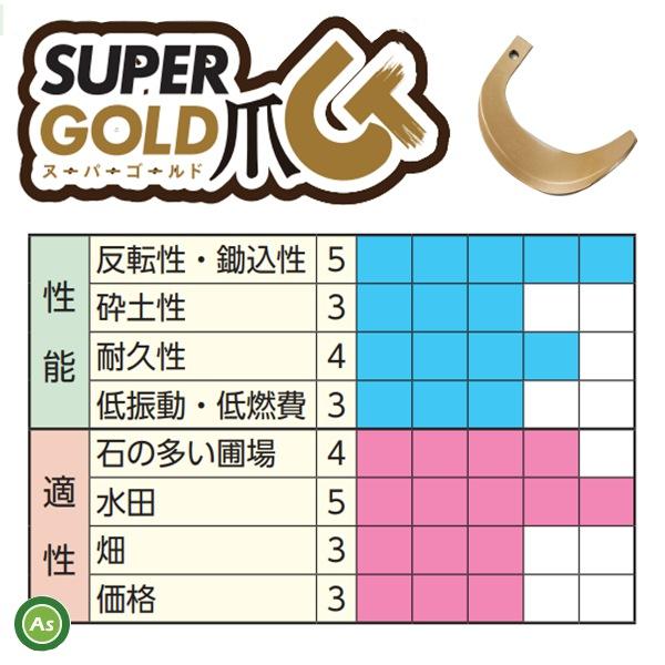 東亜重工 【即日発送】クボタ スーパーゴールド爪 28本セット 61-104