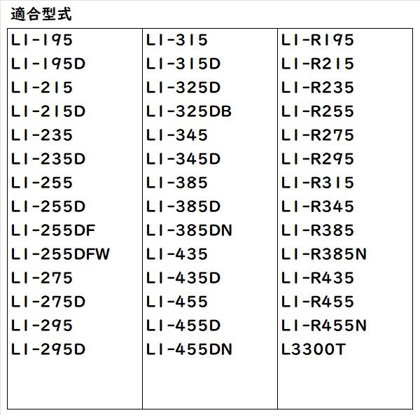 Paul17　送料分 XL3/OV Xシリーズ防じん機能付き吸収缶(区分L3)一体型 重松製作所 有機