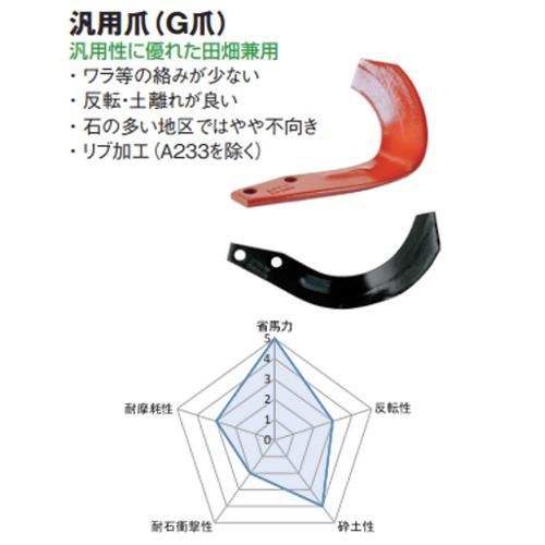 ニプロ 純正爪 耕運爪 LX2005,LX1905,LX1900,LX1900GL, LX2000