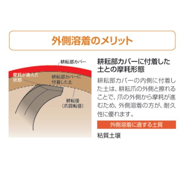 ニプロ 純正爪 耕運爪 ブラウン爪 A334G 36本セット フランジタイプ B028 902000-の画像