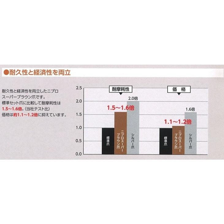 ニプロ 純正爪 耕運爪 スーパーブラウン爪 A350G 40本セット フランジタイプ B399 904000-の画像