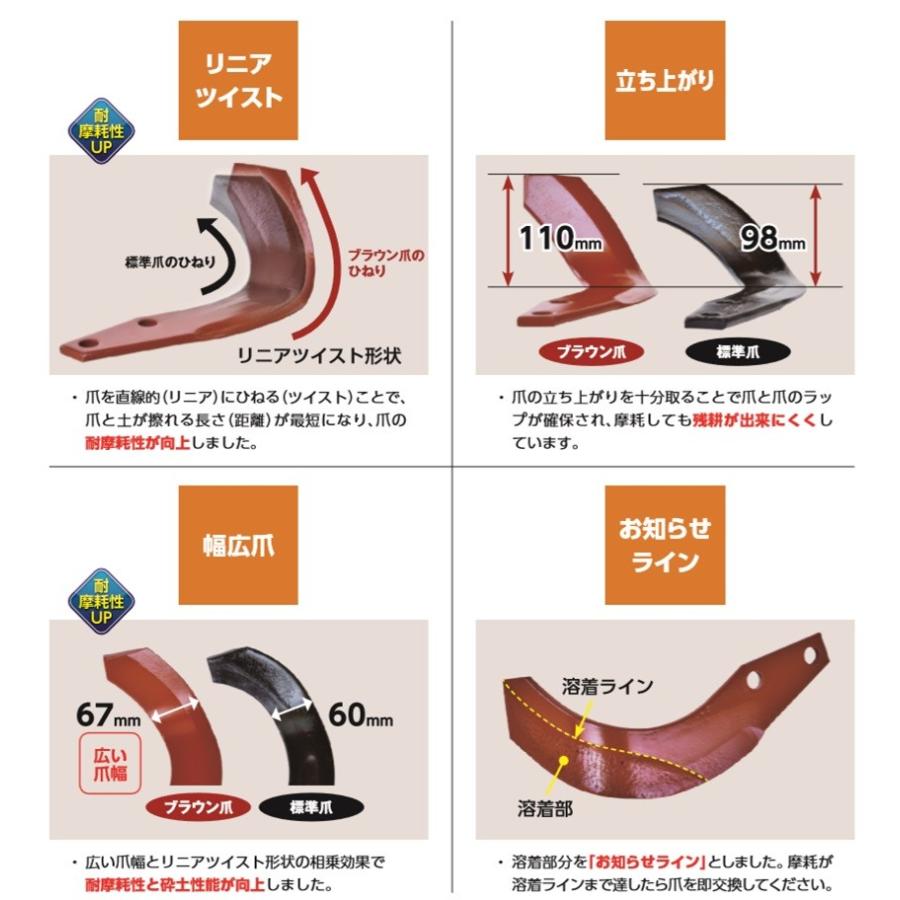 ニプロ 純正爪 耕運爪 スーパーブラウン爪 A350G 44本セット フランジタイプ B399 905000-の画像