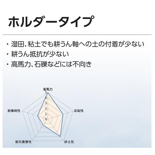 ニプロ 純正爪 耕運爪 SX1905H,SX1902H,SX1900H用 ホルダー爪 46本T208