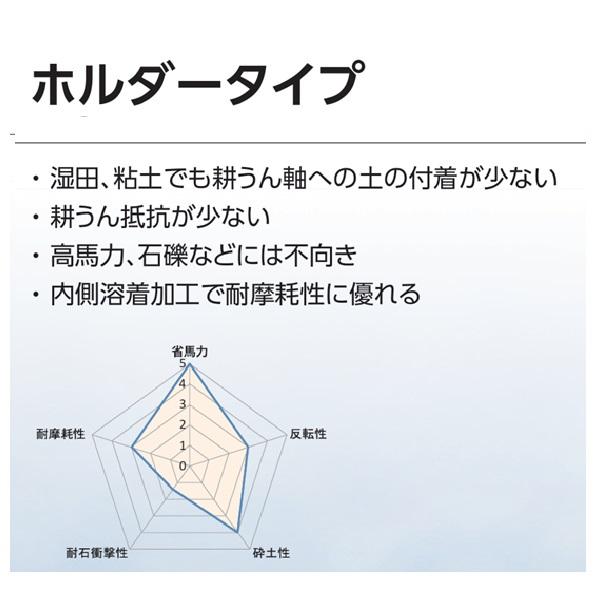 ニプロ 純正爪 耕運爪 標準セット ホルダーG爪 SXL2211H,SXL2210H用 48