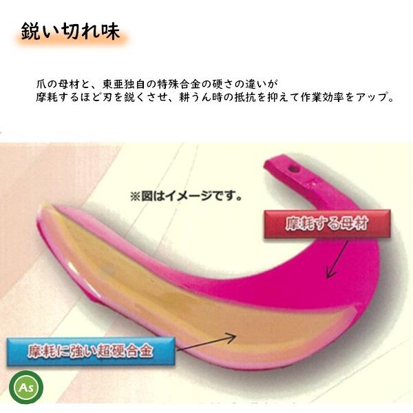 【即日発送】三菱 スーパーゴールド爪 + キングコブラ爪 36本セット 64-07GK S5,KK6 偏芯爪強力タイプ 国産 耕運爪 耕うん爪 東亜重工製 | 東亜重工 | 07