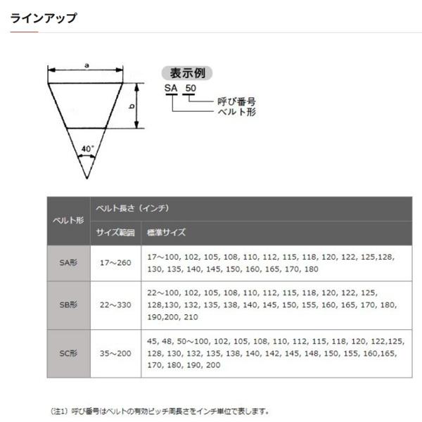 バンドー化学 Vベルト 農機用 レッドS-2 SB型 SB31 / SB32 SB33 SB34