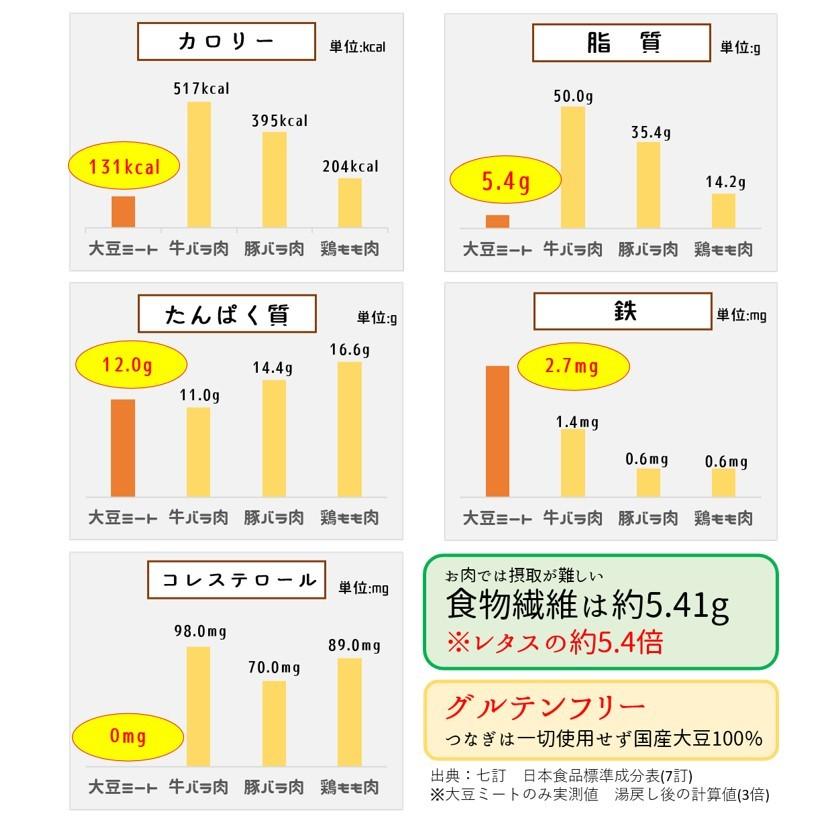 北海道産 大豆ミート 1kg  ポイント3倍 ミンチ 国産 業務用 添加物不使用 ソイミート ベジミート Soy meat 添加物不使用 国産大豆 低脂質 タンパク質 高タンパク｜asuomoi｜05