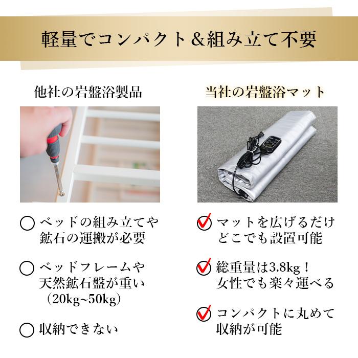 岩盤浴ヒートマット FORTUNA HEAT STONE SPA MAT : アステック