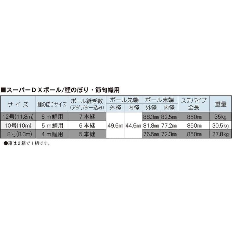 こいのぼり 徳永鯉 武者絵のぼり 庭園用 10号ポール 5m鯉/7〜7.5m幟用 スーパーDXポール シンプル設計 高級モデル 鯉のぼり・節句幟兼用 200-652｜asutsuku-ningyoya｜03