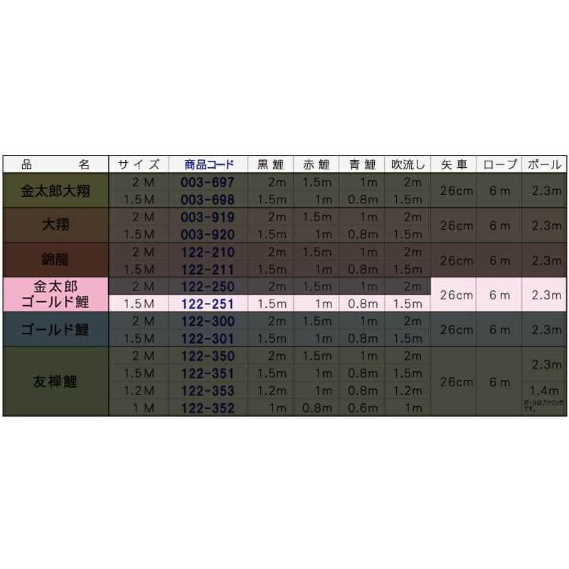 こいのぼり 徳永鯉 鯉のぼり ベランダ用 1.5m ファミリーセット 金太郎ゴールド鯉 ポリエステルタフタ 家紋・名入れ不可 122-251_7